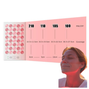 RedGlow Edge40 – Compact Red & Infrared Light Therapy Panel
